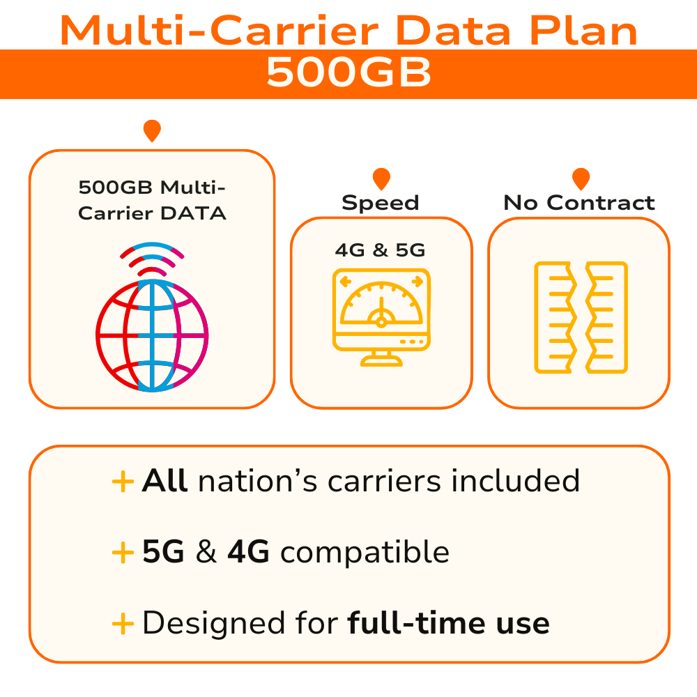 M500 - 500GB/mo M-Series Multi-Carrier FusionSIM Data Plan