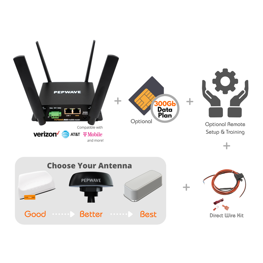 Pepwave MAX BR2 Pro Dual 5G/CAT-20 Mobile Router, WIFI 6, 4 Port Switch ...