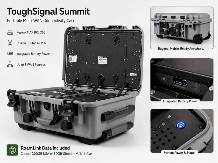 ToughSignal Summit — Portable Dual 5G + Starlink Multi-WAN Internet Command Center