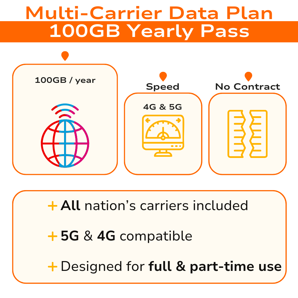 M100Y - 100GB/year RemoteSIM Multi-Carrier Data Plan