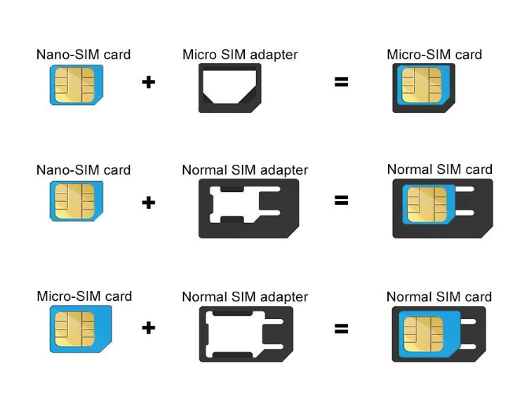 SIM Card Adapter Kit for Converting SIM Card Size