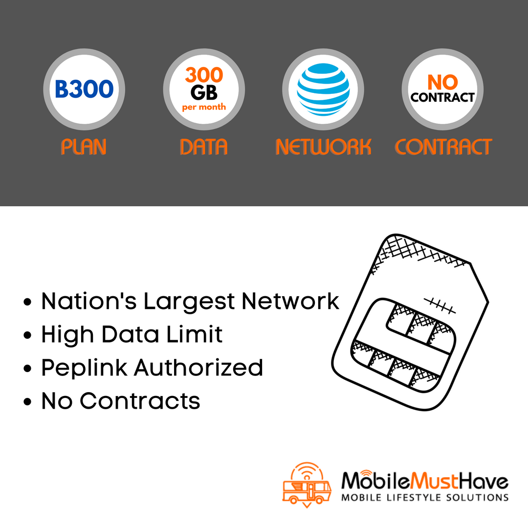 B300 - 300GB/mo 25mbps Cellular Data Plan